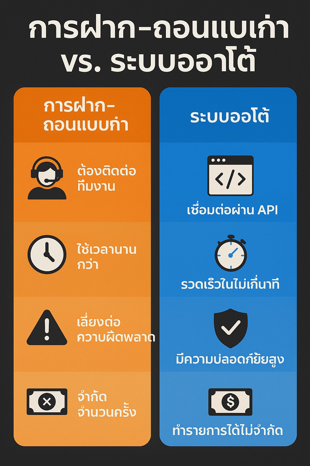 ฝากถอนแบบเก่าVSระบบออโต้